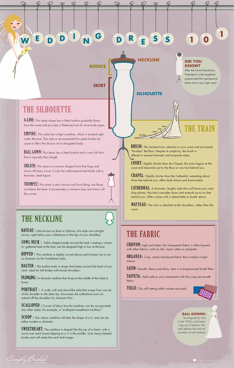 Wedding-dress-101-infographic