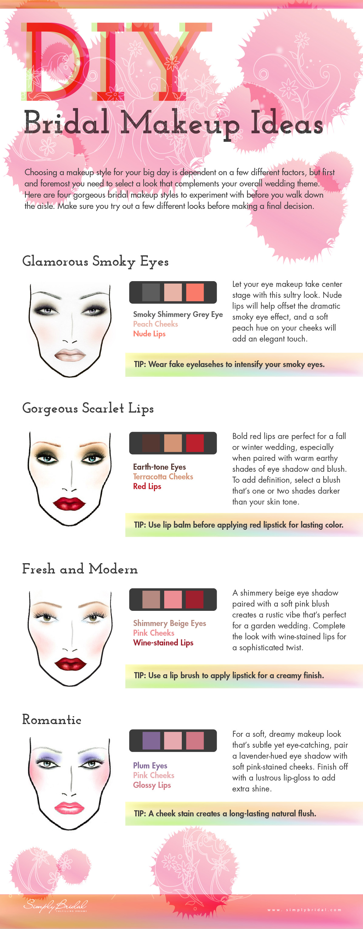 DIY Makeup Infographic